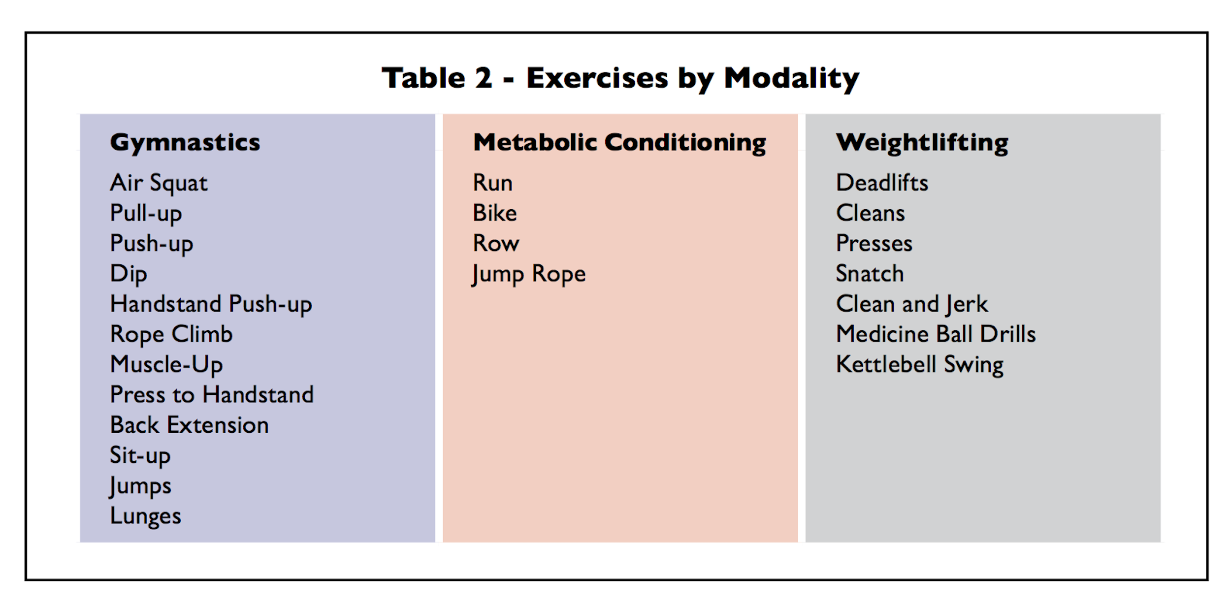 Article Crossfit Forging Elite Fitness